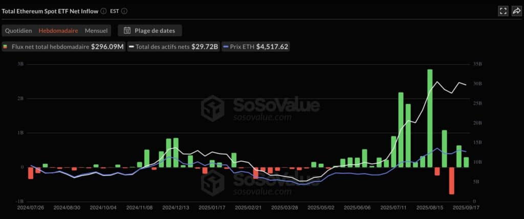 etf bitcoin sosovalue