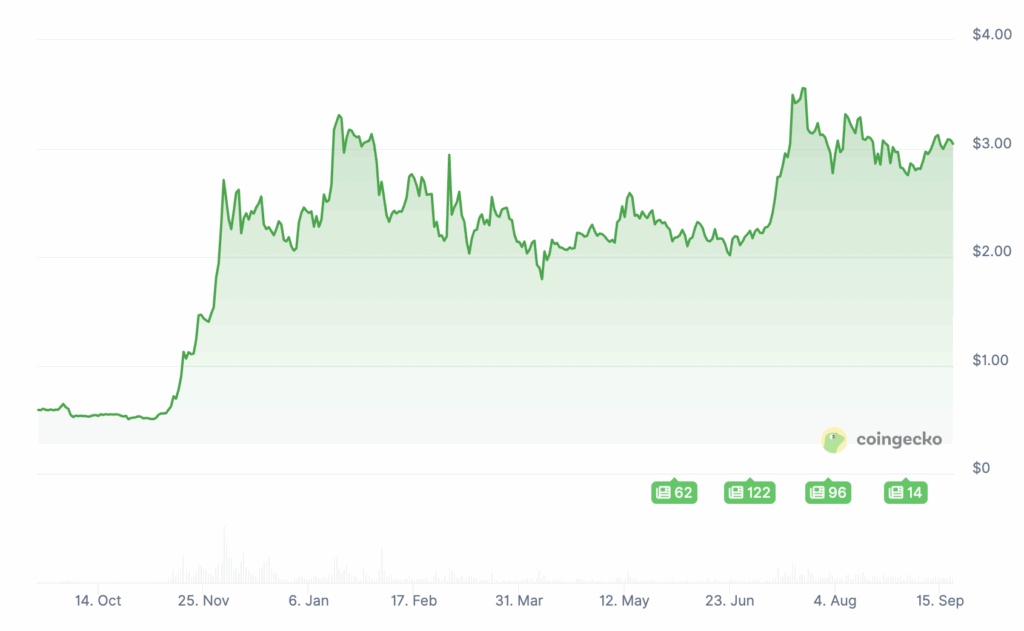 XRP