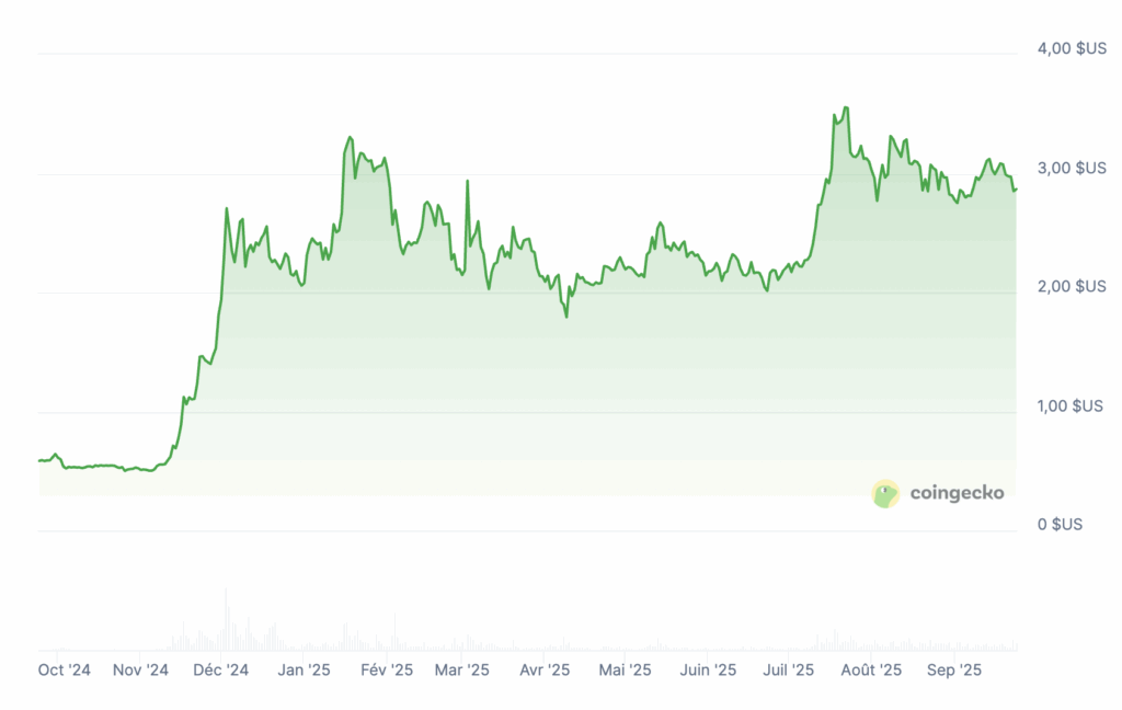 XRP