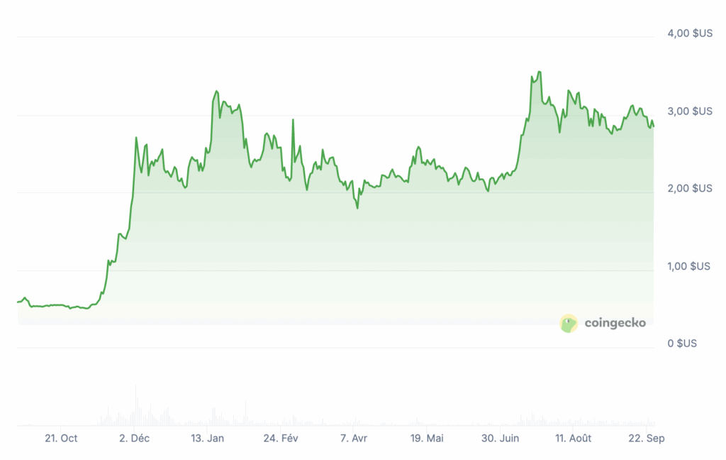 XRP