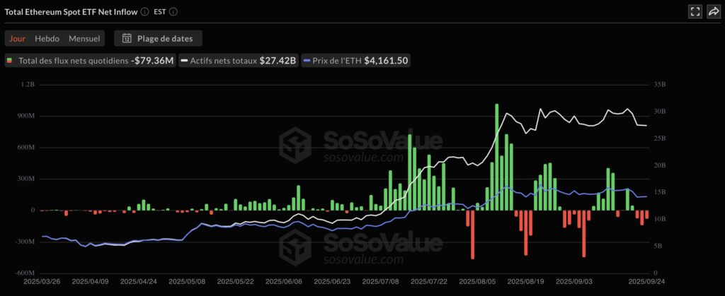graphique total ETh
