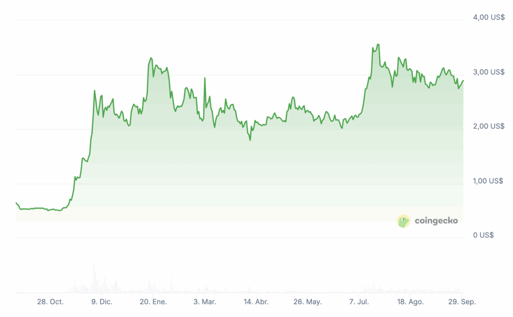 XRP