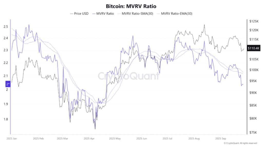 mrv ratio