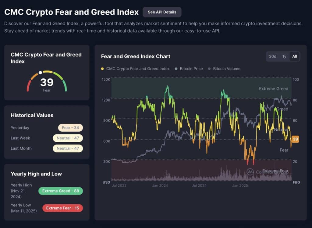 crypto fear and greed index