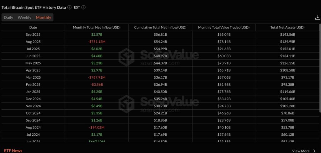 etf bitcoin sosovalue