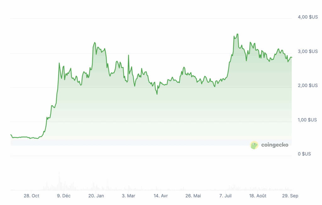XRP