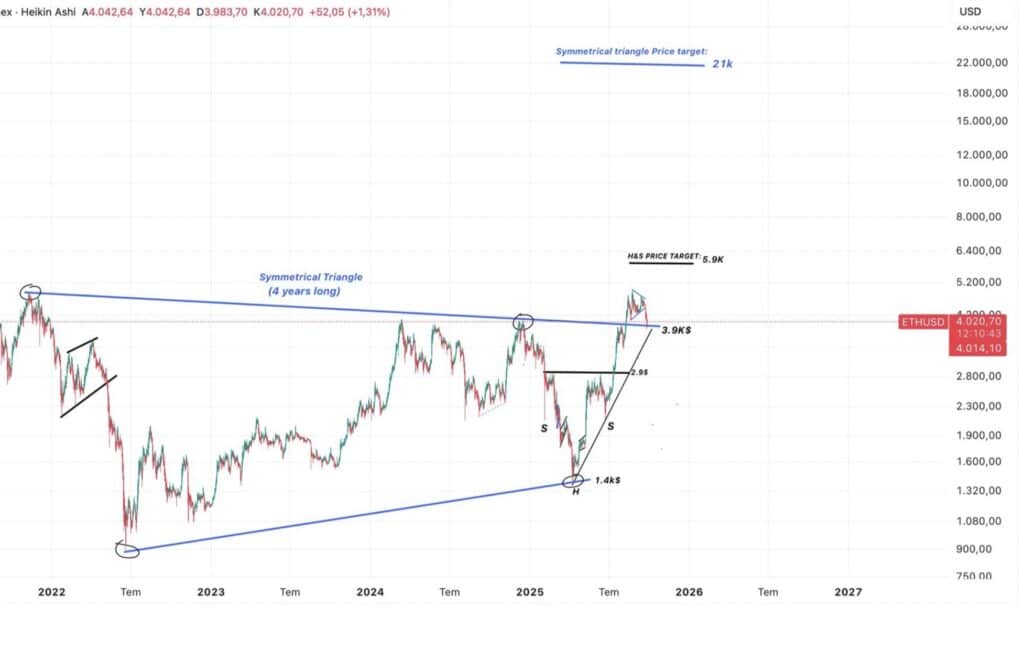 triangle eth