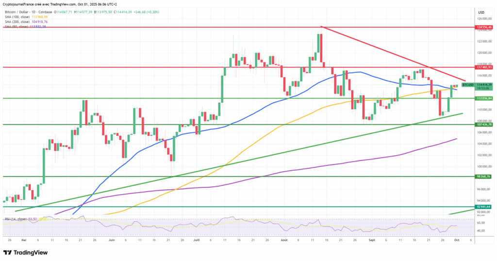 Graphique Bitcoin journalier