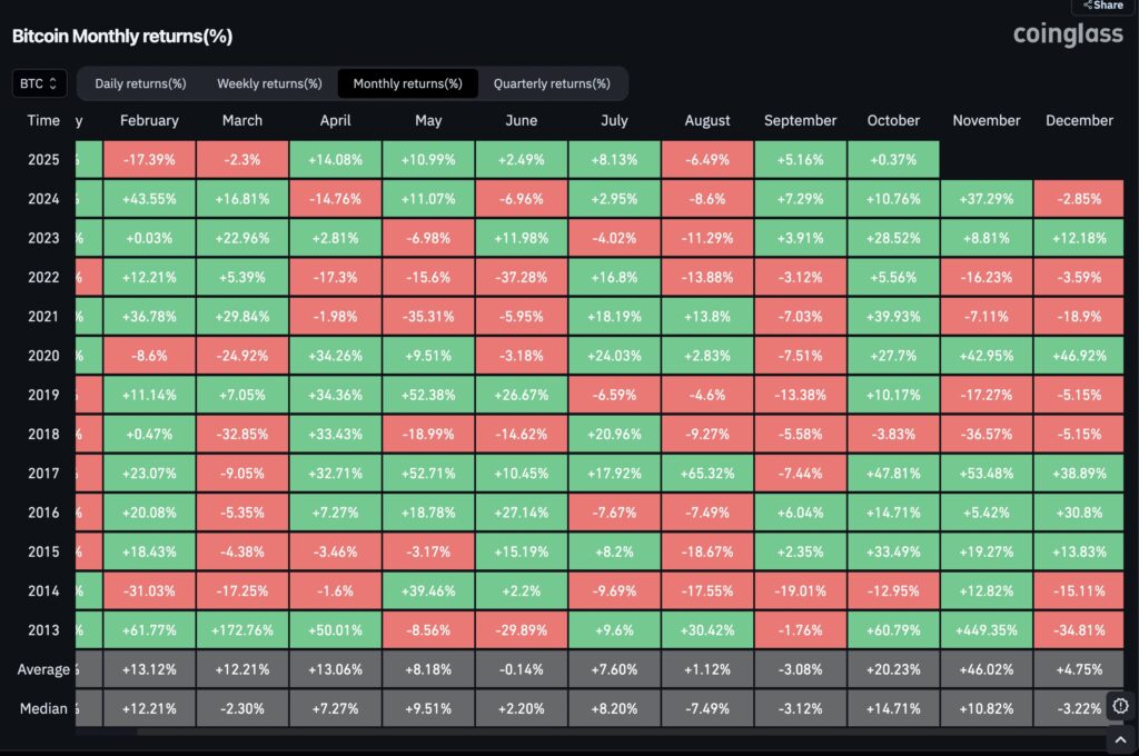 coinglass bitcoin returns