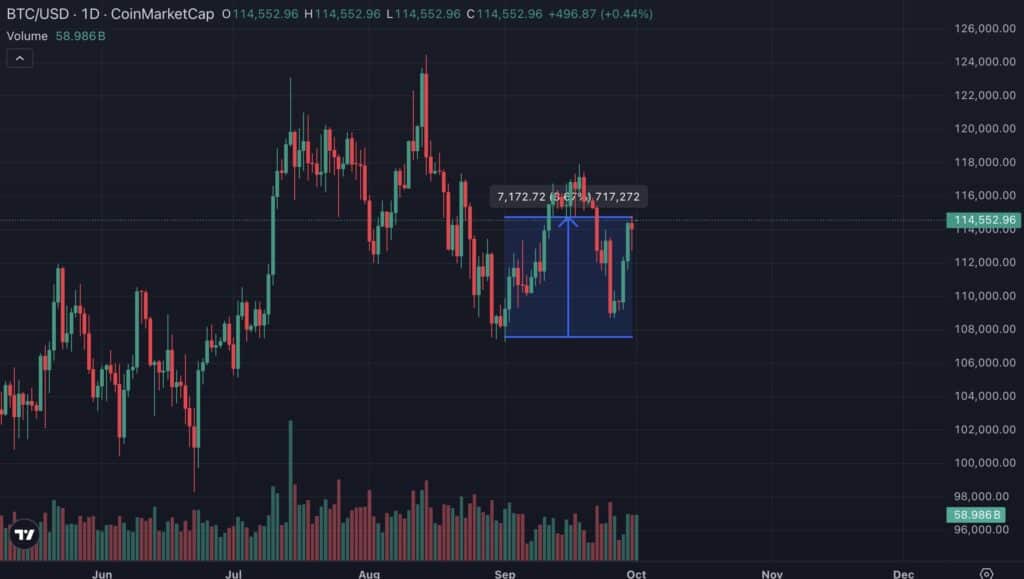 bitcoin hausse septembre