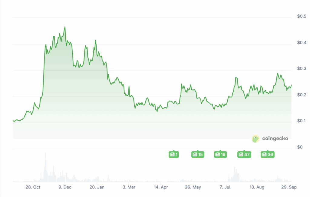Dogecoin