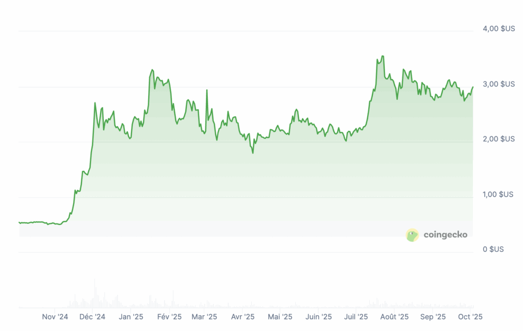 XRP