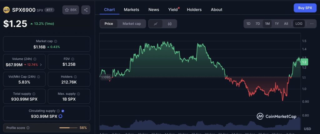 spx cmc