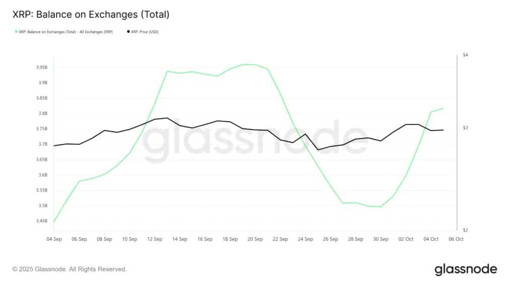 XRP &eacute;changes
