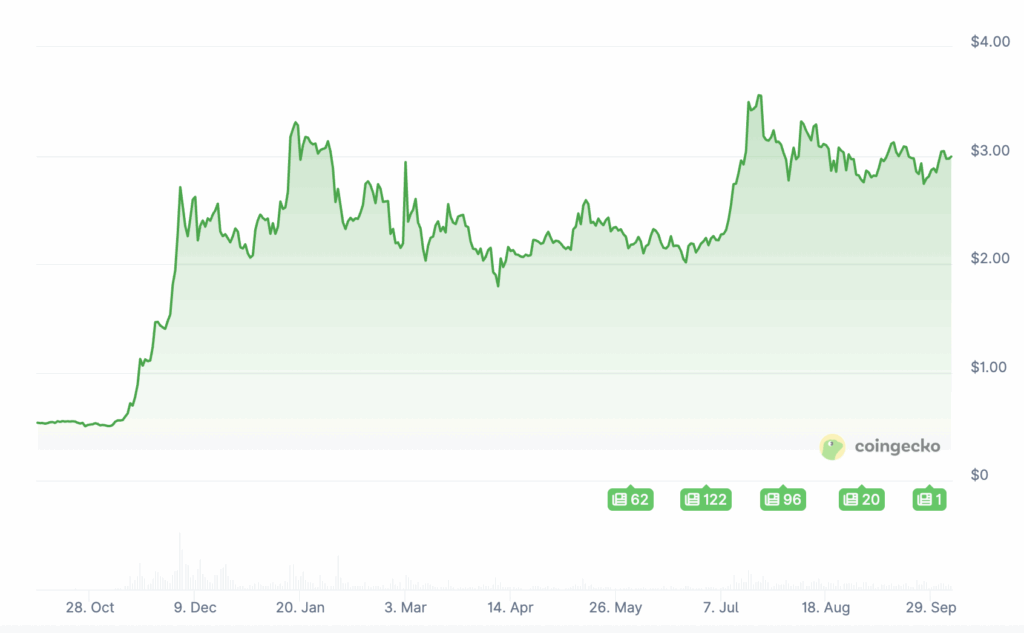 XRP