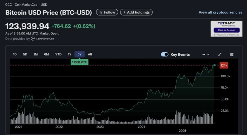 yahoo finance bitcoin
