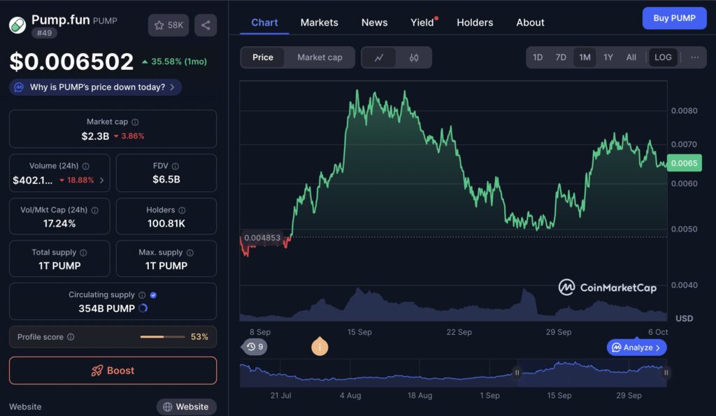 pump.fun cmc