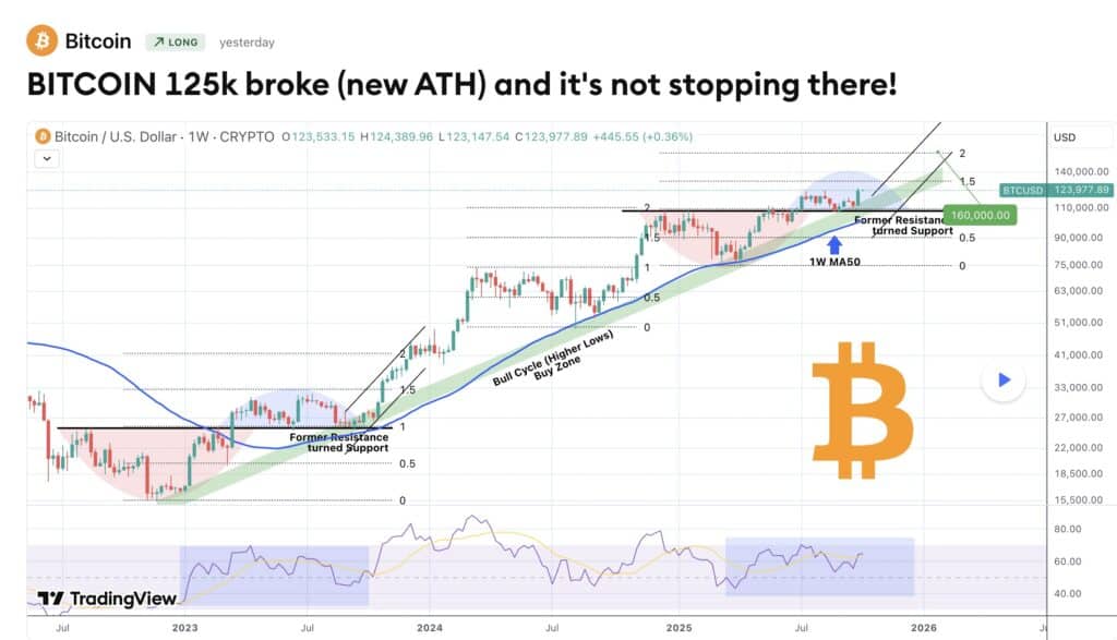 tradingshot bitcoin