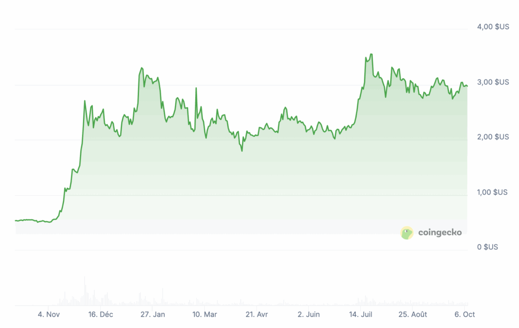 XRP