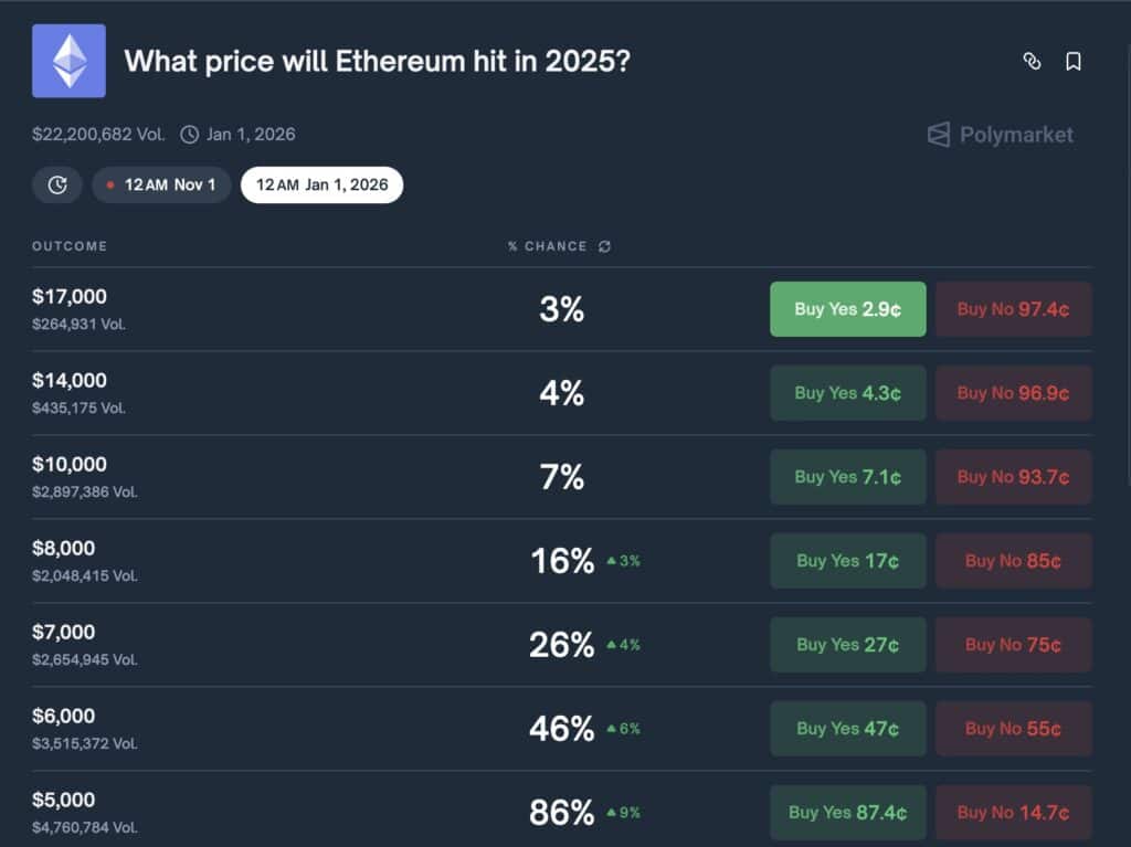 eth polymarket
