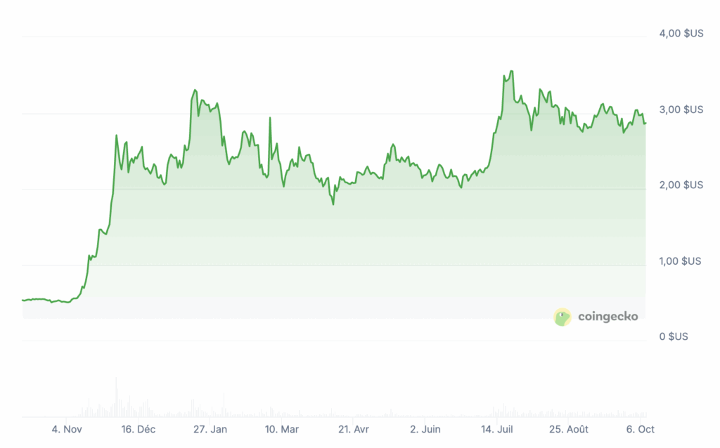 Prix de XRP