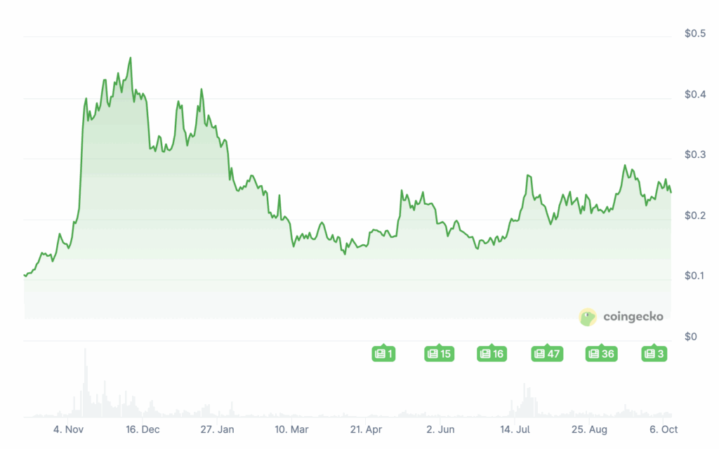 Dogecoin