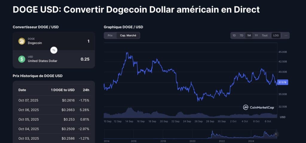 dogecoin market cap