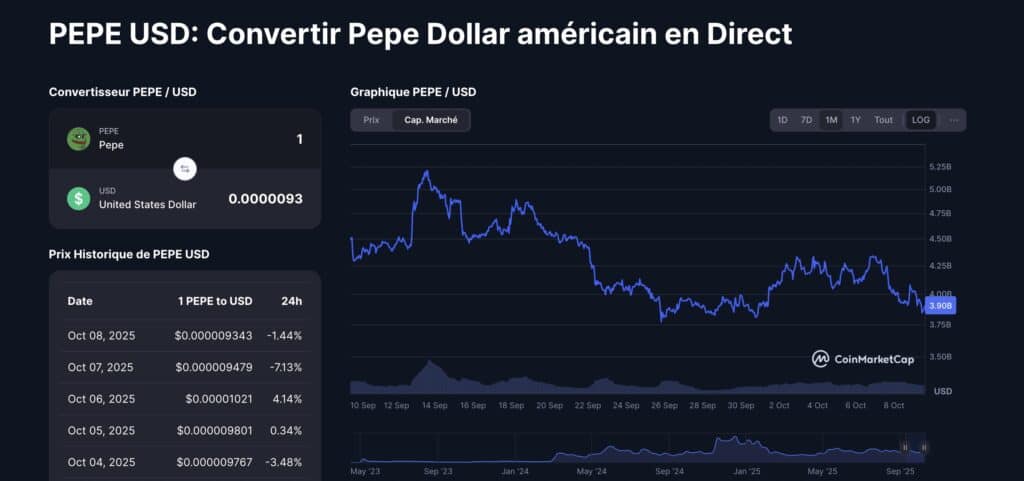 pepecoin market cap