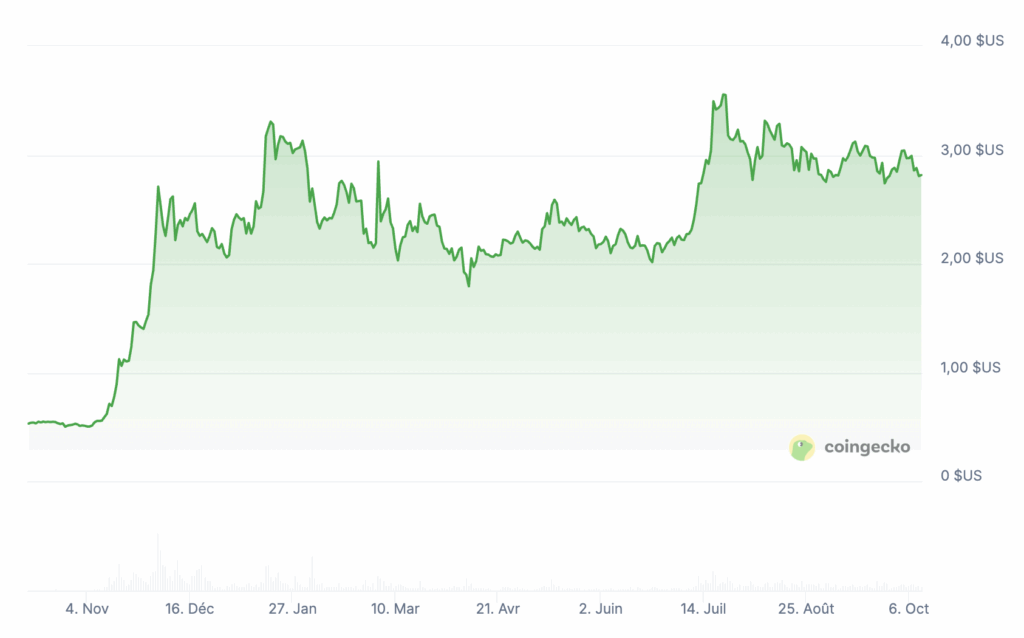 XRP