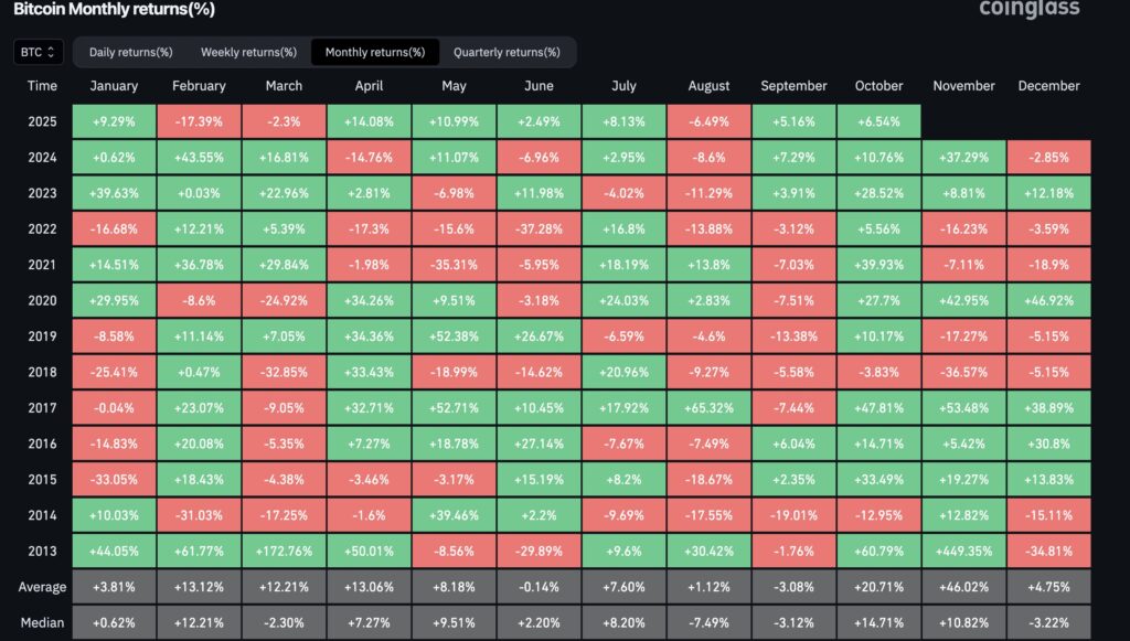 glassnode bitcoin