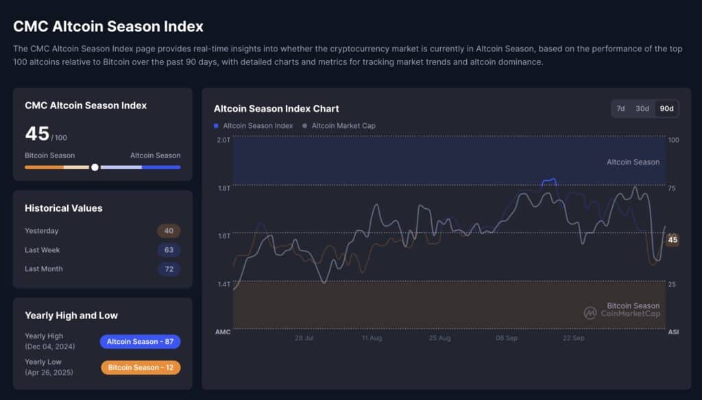 altseason index