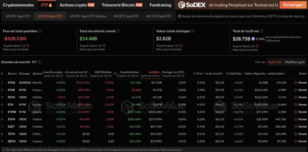 etf eth sosovlaue