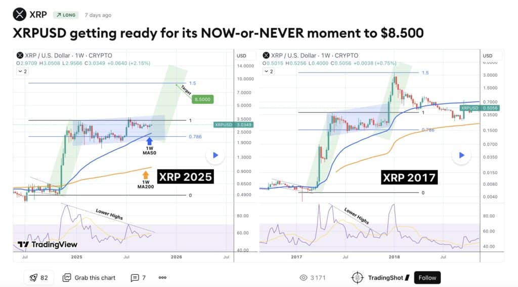 xrp tradingshot