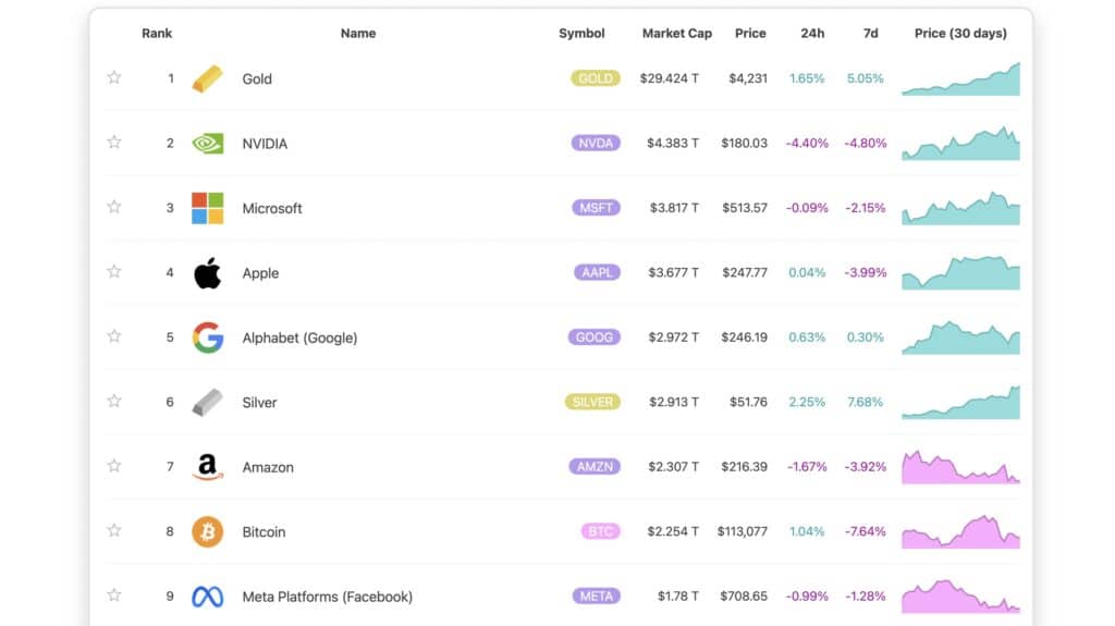 capitalisation bitcoin argent