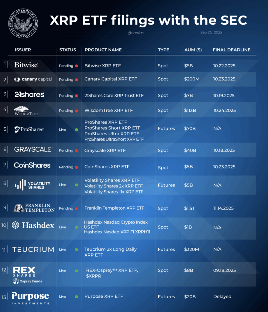 Prédiction de prix XRP: ETF imminents, XRP a 100 dollars?