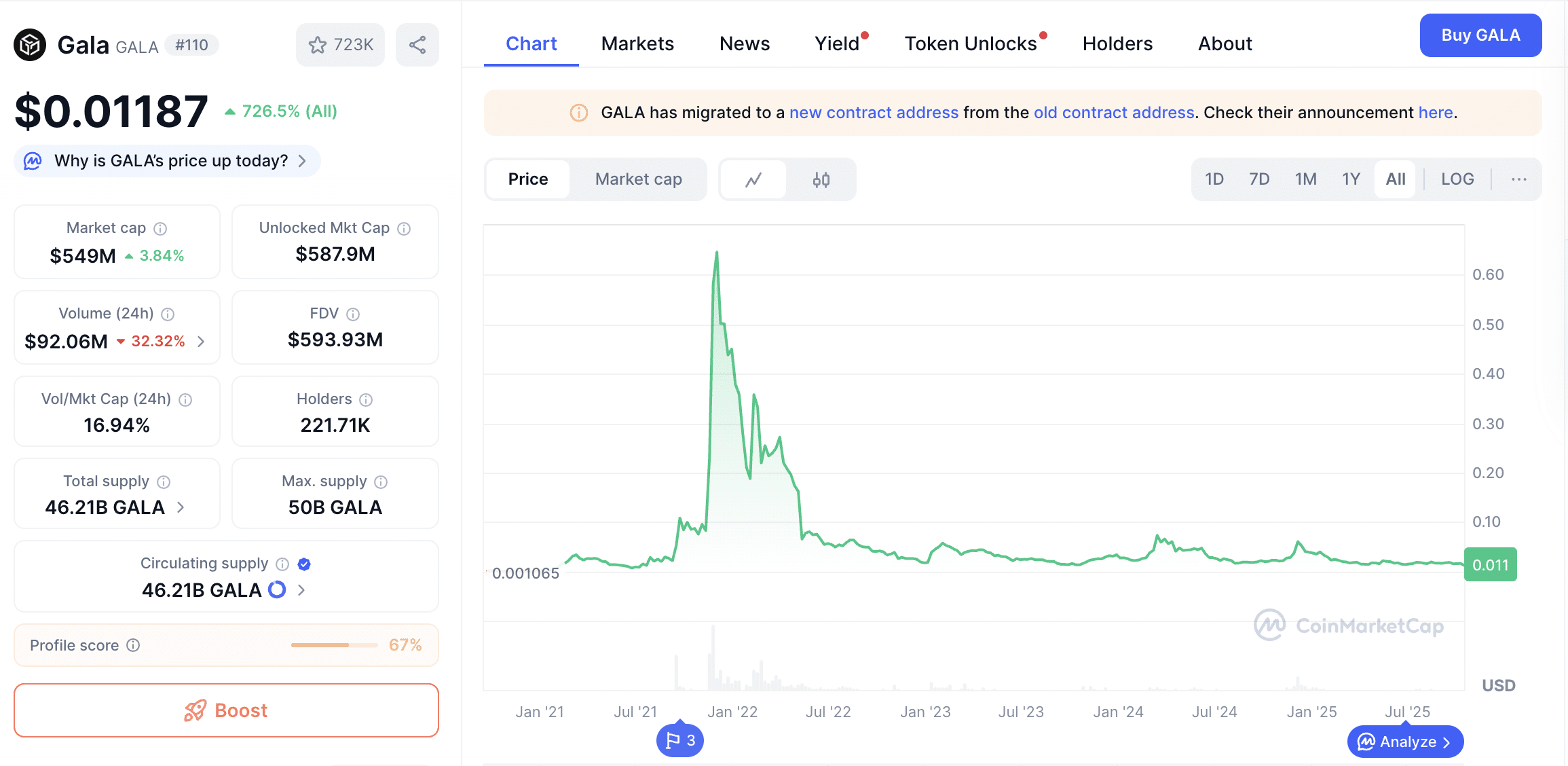 Gala crypto avis | Quel avenir pour GALA ? Guide 2026