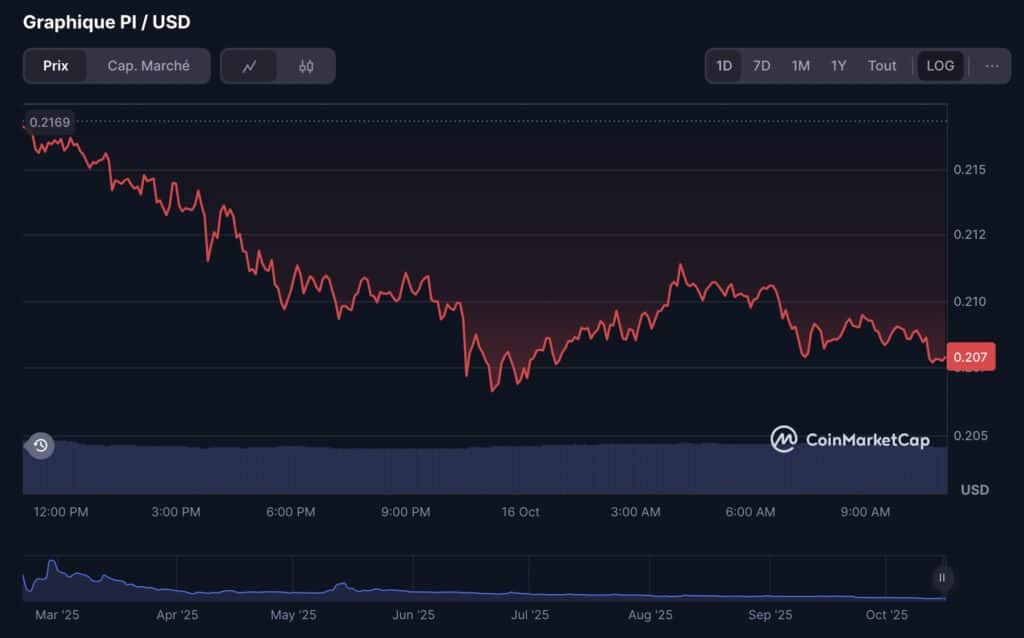 pi coin cmc