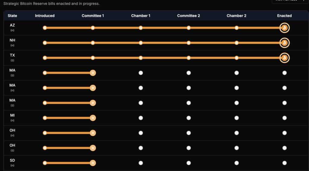 &eacute;tats crypto bitcoin
