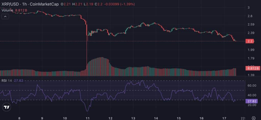 rsi xrp