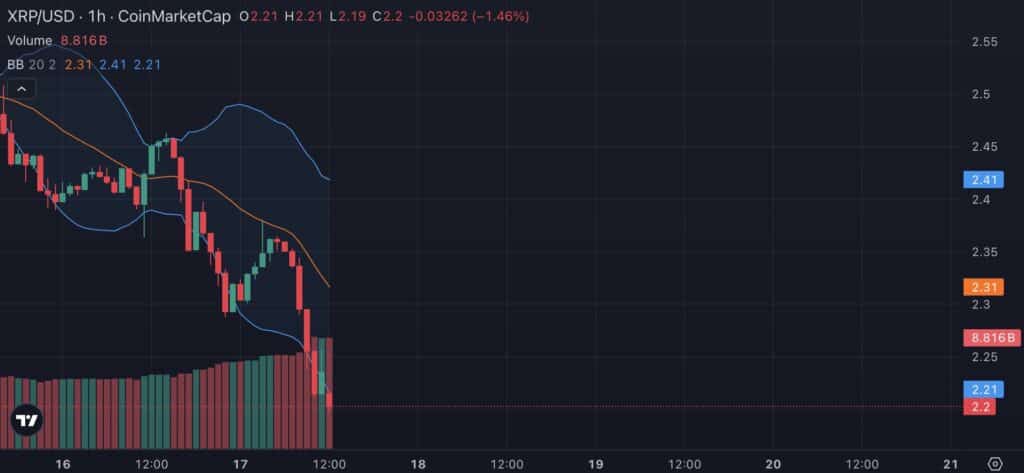 bandes de bollinger xrp