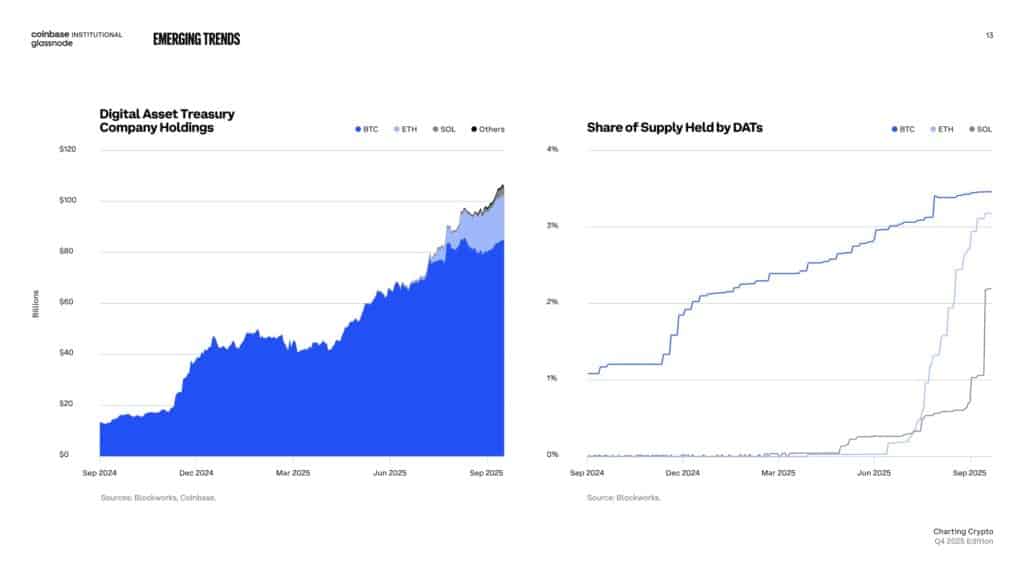 Coinbase DAT companies