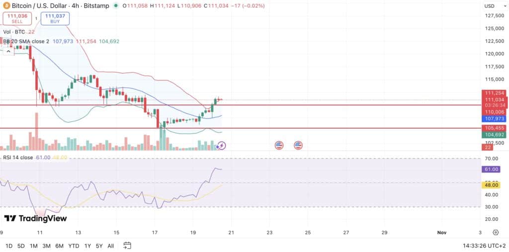 indicateurs bitcoin