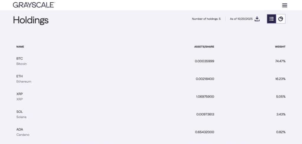 grayscale ETF part cryptos