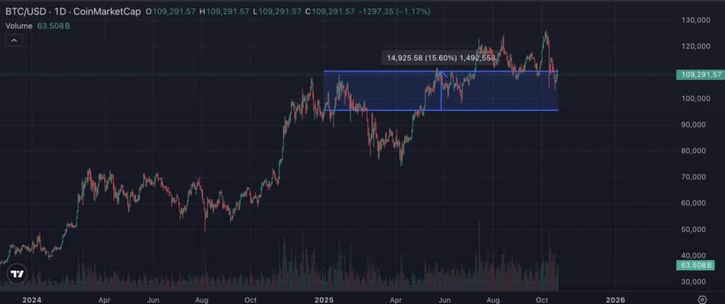 bitcoin hausse
