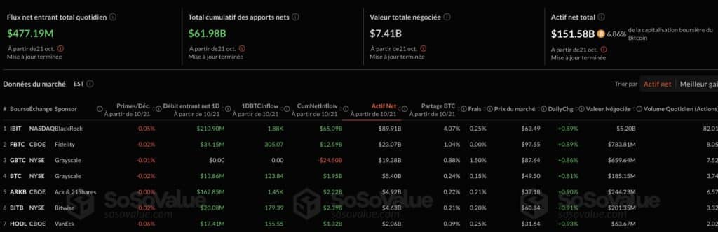 sosovalue etf bitcoin