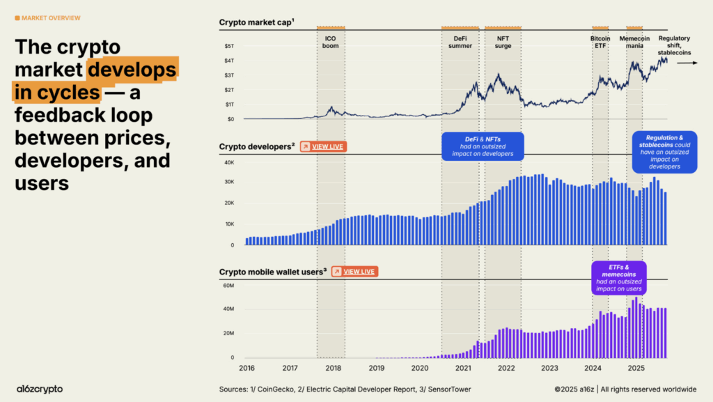 March&eacute; crypto