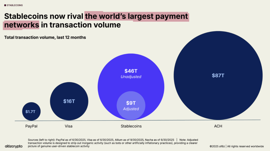 Rapport crypto
