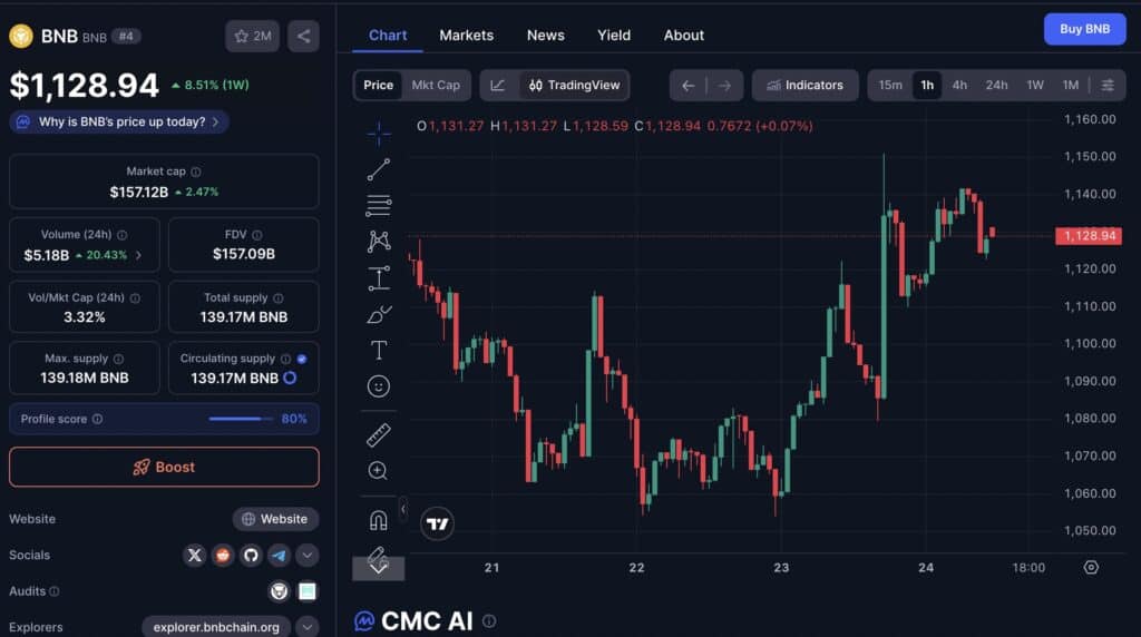 BNB cmc