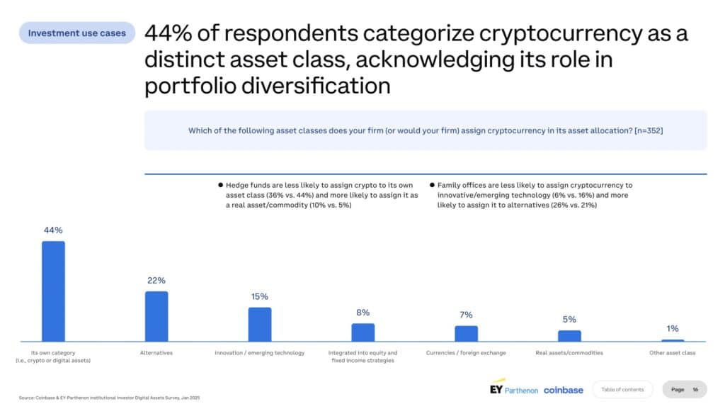 cryptos vraie classe d'actifs