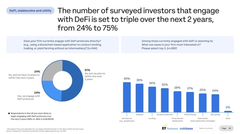 investisseurs defi tripler 2026